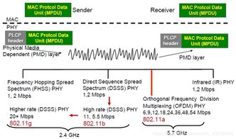 無線網(wǎng)絡(luò)技術(shù)復(fù)習(xí)筆記 無線局域網(wǎng)與計(jì)算機(jī)軟件技術(shù)服務(wù)